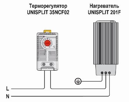 Нагреватель UNISPLIT 201F200
